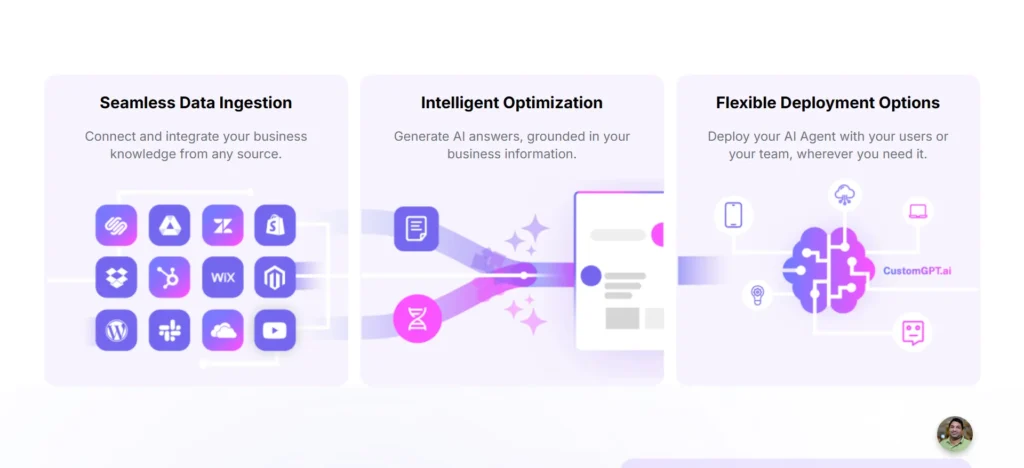 CustomGPT.ai Review: Revolutionizing AI with No-Code Solutions